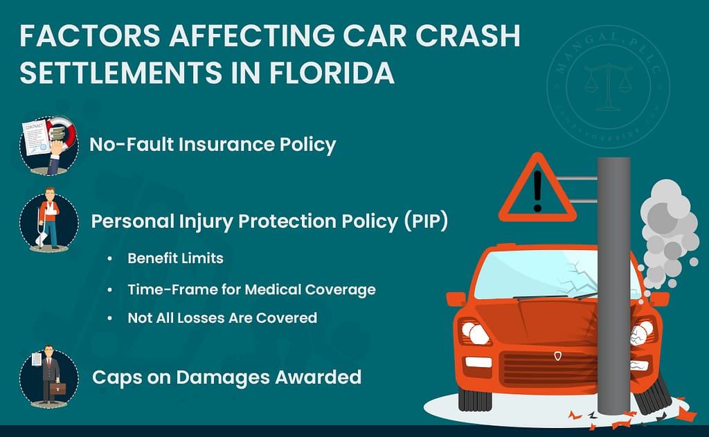 Factors Affecting Car Crash Settlements in Florida